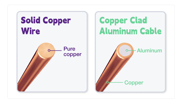 C&acirc;ble de correctif de donn&eacute;es