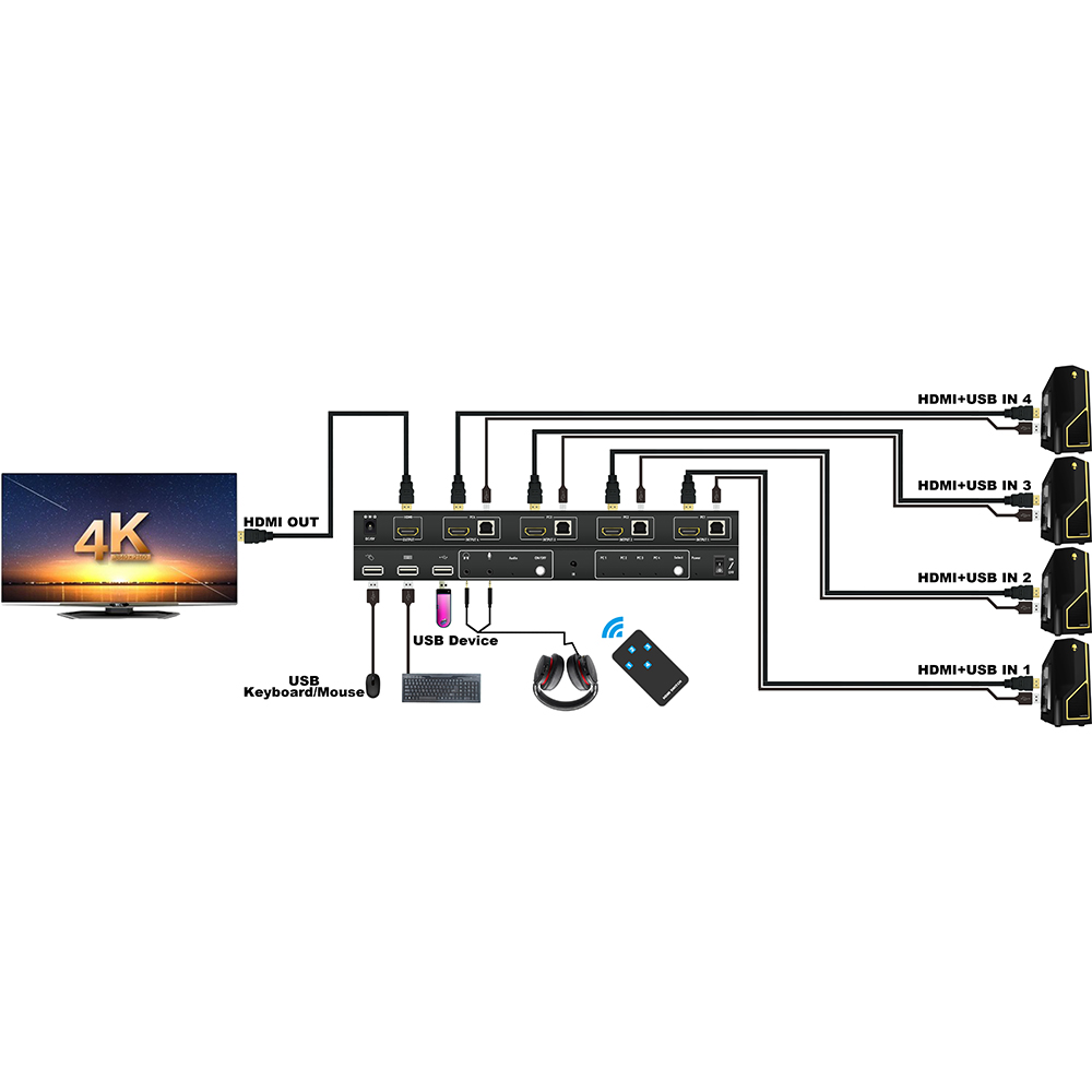 Nouveau Commutateur KVM 4x1 HDMI 4 Ports 3840x2160 @ 30Hz