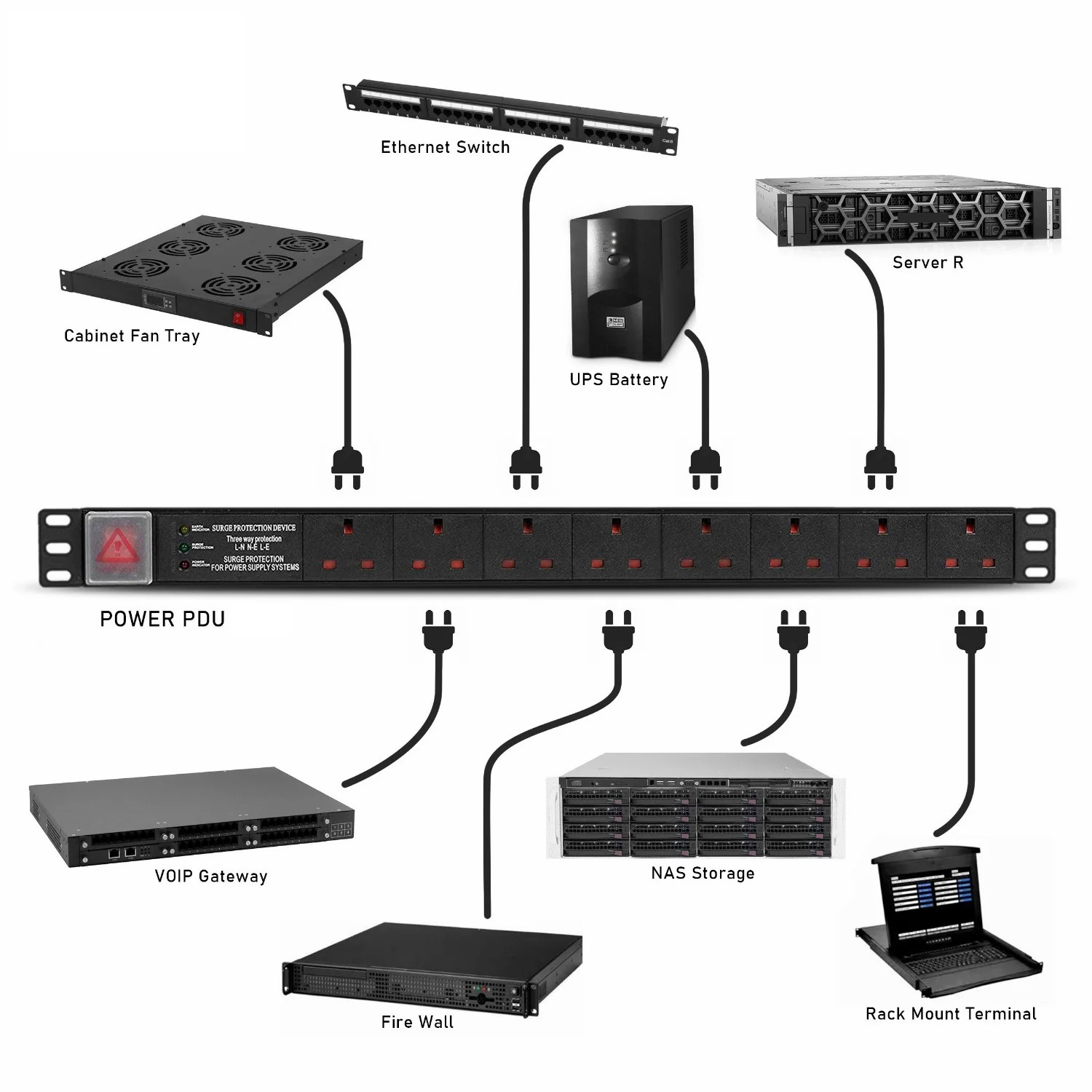 Application PDU