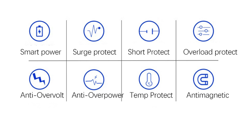 Fonctions du panier Webit